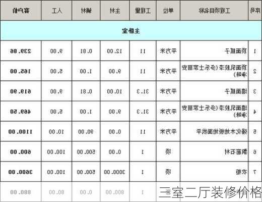 三室二厅装修价格-第1张图片-装修知识网