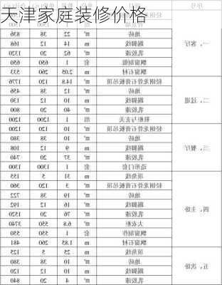 天津家庭装修价格-第1张图片-装修知识网