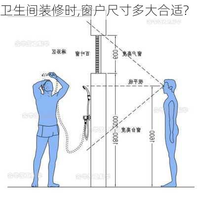 卫生间装修时,窗户尺寸多大合适?-第1张图片-装修知识网