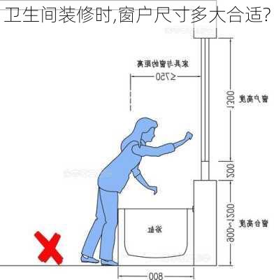 卫生间装修时,窗户尺寸多大合适?-第2张图片-装修知识网