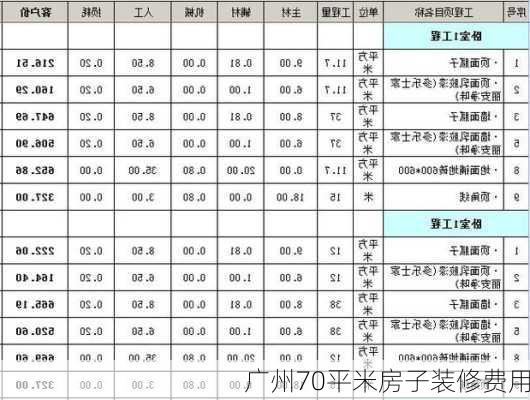 广州70平米房子装修费用-第3张图片-装修知识网