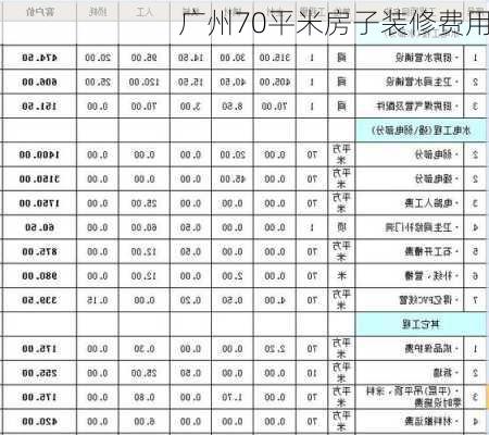 广州70平米房子装修费用-第1张图片-装修知识网