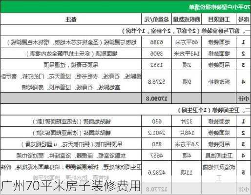 广州70平米房子装修费用-第2张图片-装修知识网