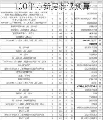 100平方新房装修预算-第2张图片-装修知识网