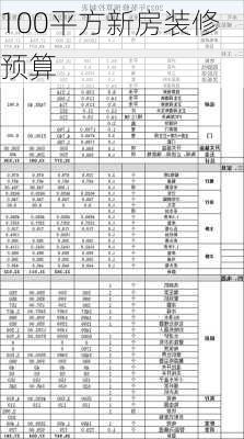 100平方新房装修预算-第1张图片-装修知识网