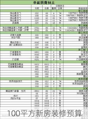 100平方新房装修预算-第3张图片-装修知识网