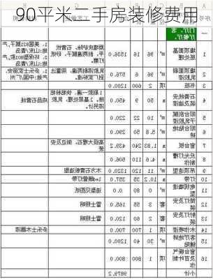 90平米二手房装修费用-第2张图片-装修知识网