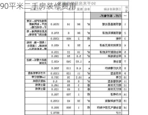 90平米二手房装修费用-第3张图片-装修知识网