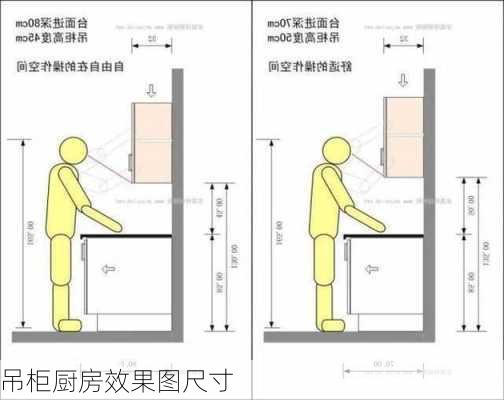 吊柜厨房效果图尺寸-第2张图片-装修知识网