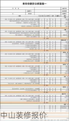 中山装修报价-第2张图片-装修知识网