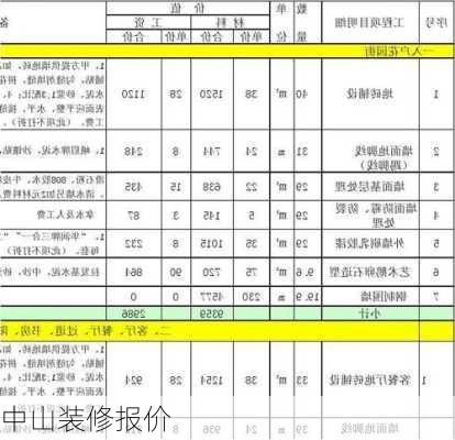 中山装修报价-第3张图片-装修知识网