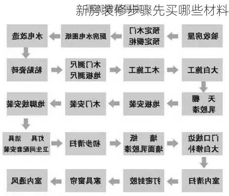 新房装修步骤先买哪些材料-第1张图片-装修知识网