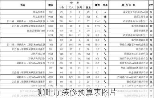 咖啡厅装修预算表图片-第2张图片-装修知识网