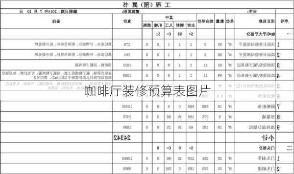 咖啡厅装修预算表图片-第1张图片-装修知识网