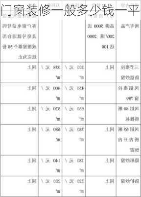 门窗装修一般多少钱一平-第2张图片-装修知识网