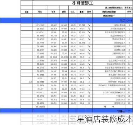 三星酒店装修成本-第3张图片-装修知识网