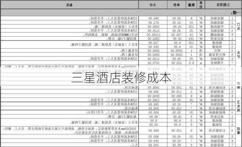 三星酒店装修成本-第2张图片-装修知识网