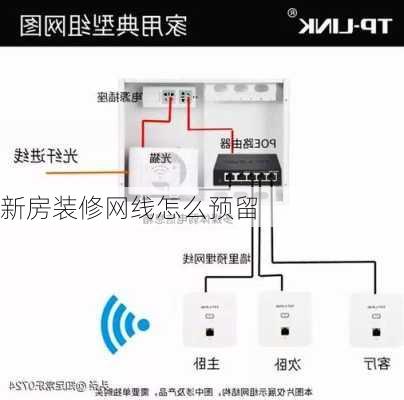 新房装修网线怎么预留-第2张图片-装修知识网