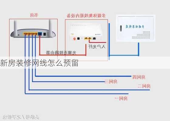 新房装修网线怎么预留-第3张图片-装修知识网