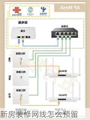 新房装修网线怎么预留-第1张图片-装修知识网