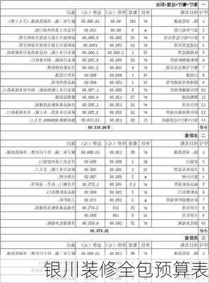 银川装修全包预算表-第3张图片-装修知识网