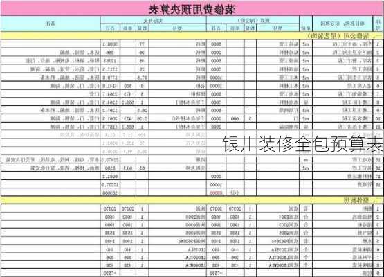 银川装修全包预算表-第2张图片-装修知识网