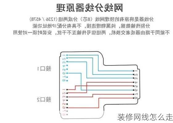 装修网线怎么走-第3张图片-装修知识网