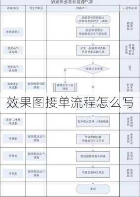 效果图接单流程怎么写-第1张图片-装修知识网