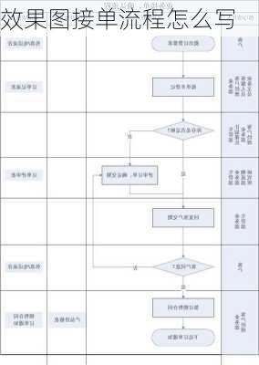 效果图接单流程怎么写-第3张图片-装修知识网