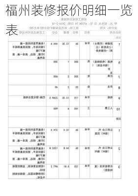 福州装修报价明细一览表-第1张图片-装修知识网