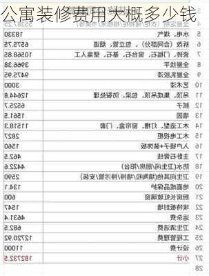 公寓装修费用大概多少钱-第1张图片-装修知识网