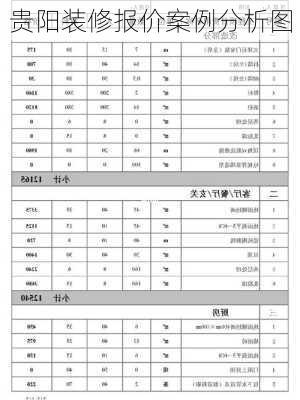 贵阳装修报价案例分析图-第2张图片-装修知识网