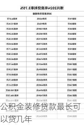 公积金装修贷款最长可以贷几年-第2张图片-装修知识网