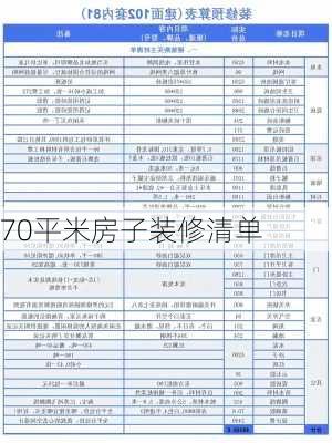 70平米房子装修清单-第1张图片-装修知识网