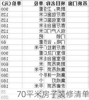 70平米房子装修清单-第2张图片-装修知识网