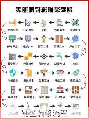 别墅装修流程-第2张图片-装修知识网