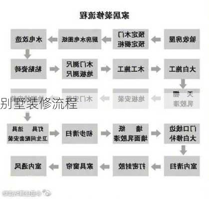 别墅装修流程-第3张图片-装修知识网