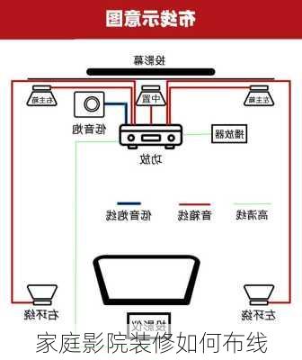 家庭影院装修如何布线-第1张图片-装修知识网