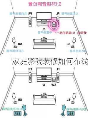 家庭影院装修如何布线-第2张图片-装修知识网