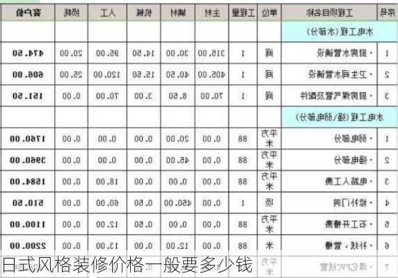 日式风格装修价格一般要多少钱-第3张图片-装修知识网