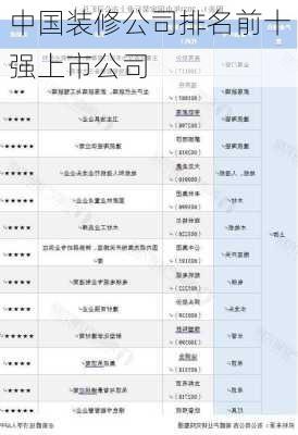 中国装修公司排名前十强上市公司-第2张图片-装修知识网