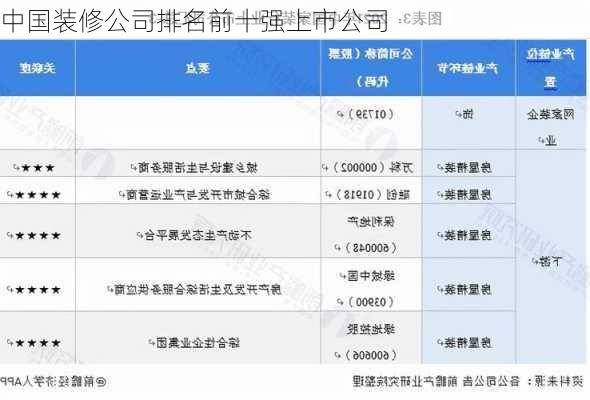 中国装修公司排名前十强上市公司-第3张图片-装修知识网