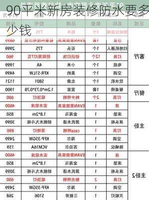 90平米新房装修防水要多少钱-第3张图片-装修知识网