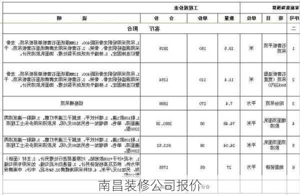 南昌装修公司报价-第3张图片-装修知识网