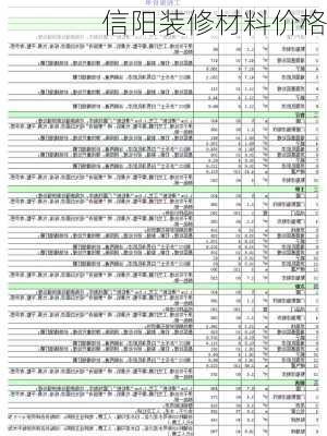 信阳装修材料价格-第3张图片-装修知识网