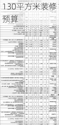 130平方米装修预算-第2张图片-装修知识网