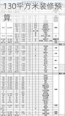 130平方米装修预算