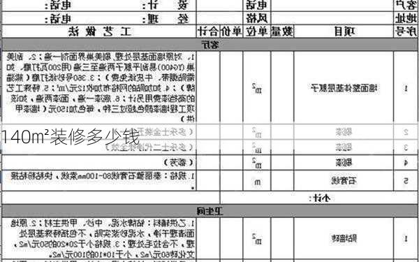 140㎡装修多少钱-第3张图片-装修知识网