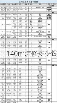 140㎡装修多少钱-第2张图片-装修知识网