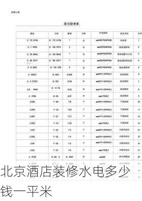 北京酒店装修水电多少钱一平米-第3张图片-装修知识网